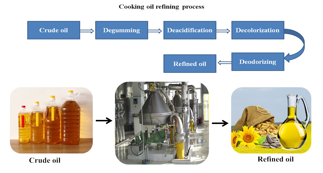 honey processing equipment | honey extraction machine