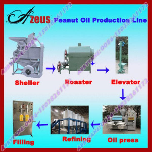 Automatic oil production plant/soybean oil production line #1 image